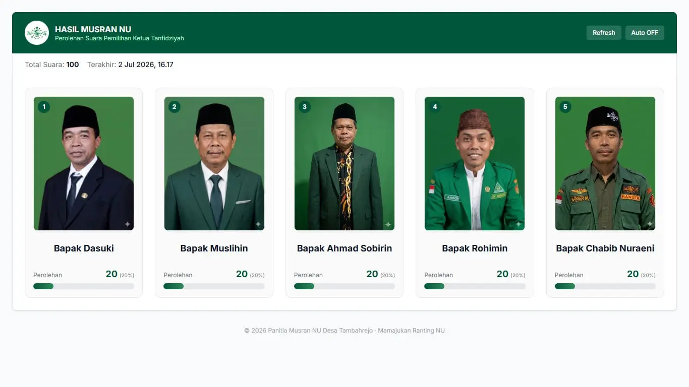 Hasil Musran